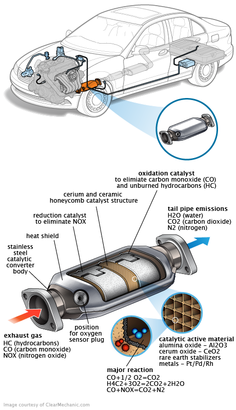 See P1EE2 repair manual