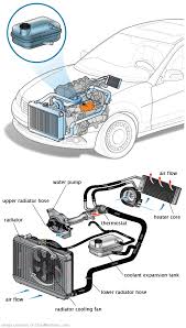 See P1EE2 repair manual